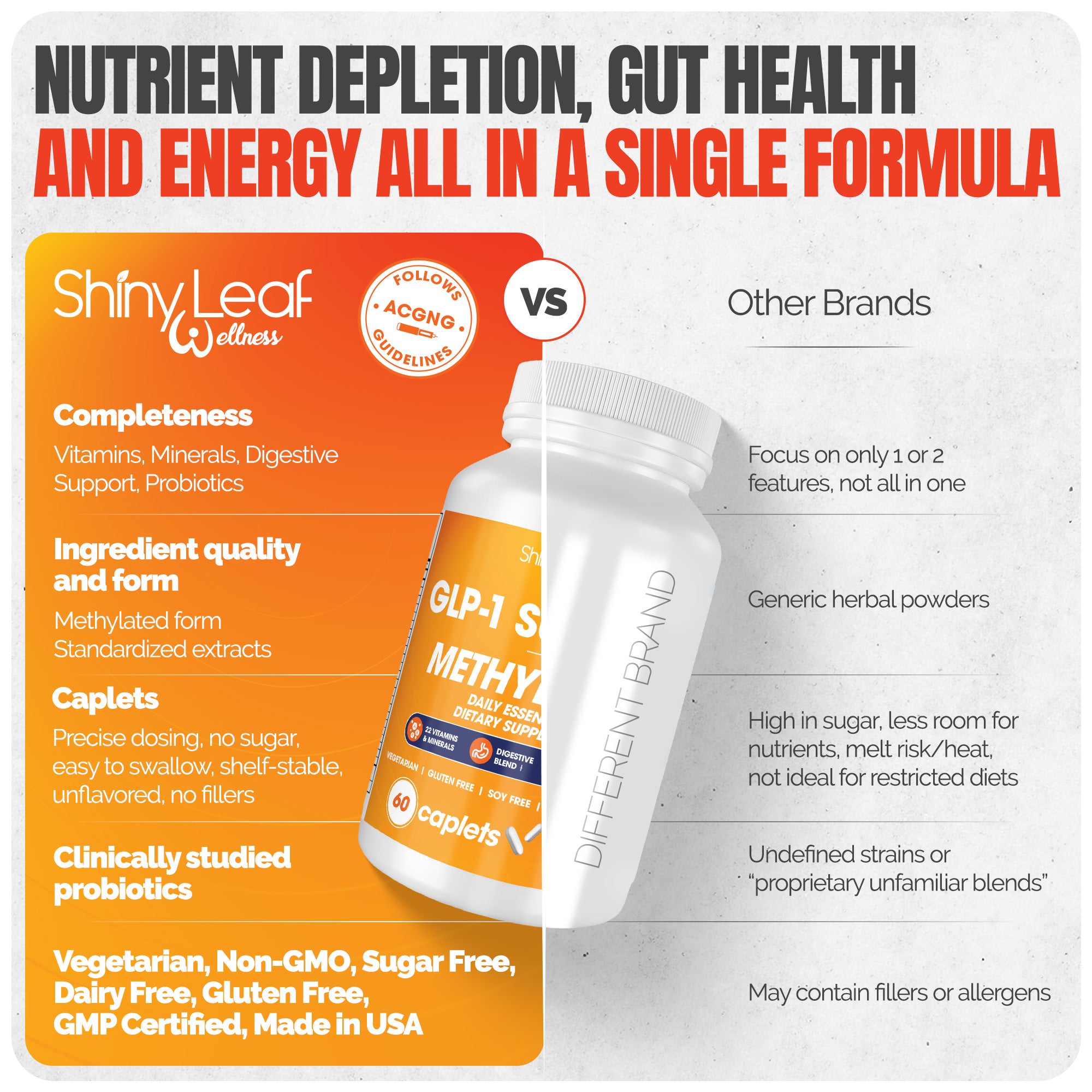 Shiny Leaf GLP-1 Nutritional Support – Daily Methylated Multivitamin with Probiotics, Enzymes & Adaptogens – Wellness Supplement for Men & Women – 60 Caplets