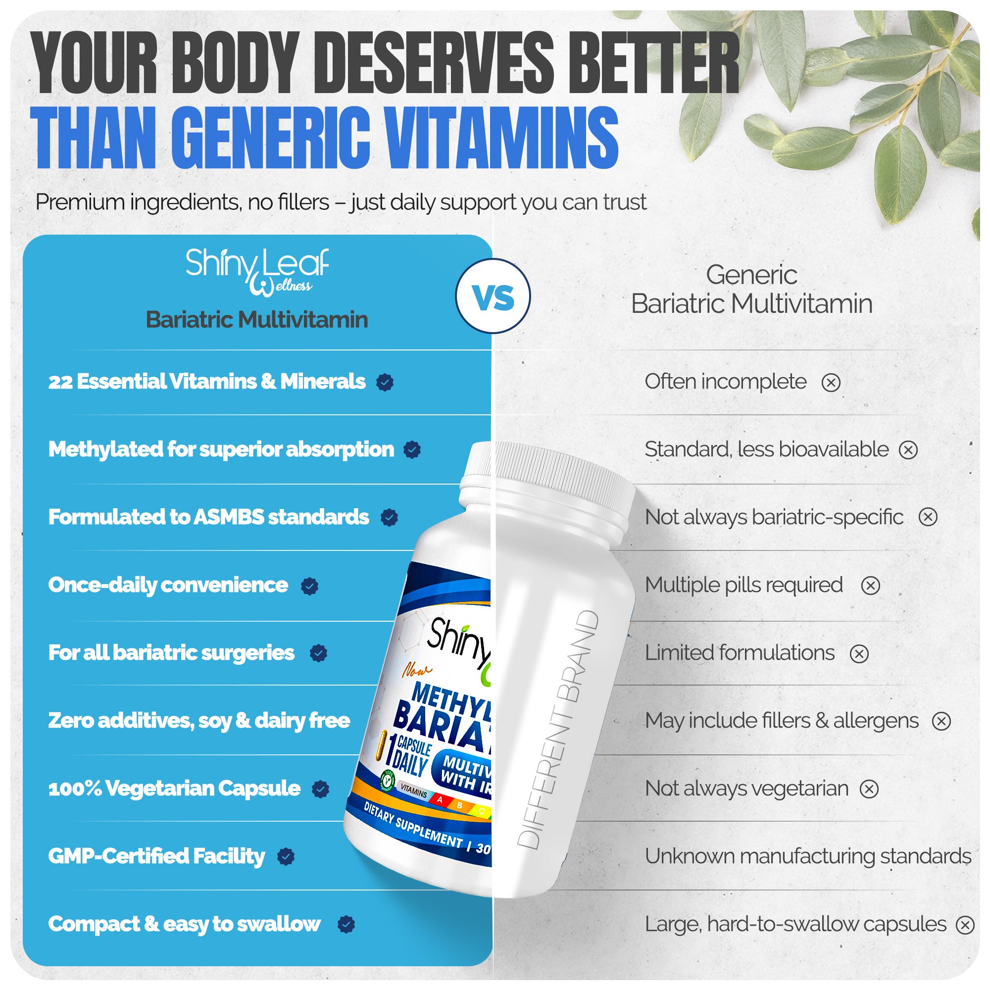 Bariatric Multivitamin with Iron and Fast Melting Calcium Bundle