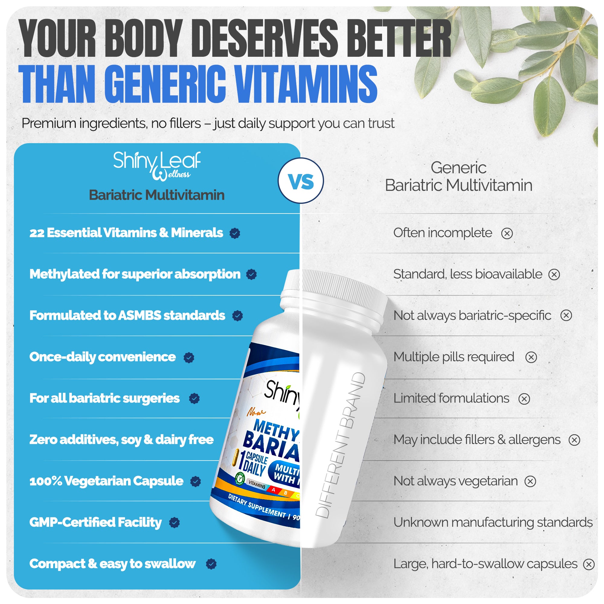 Methylated Bariatric Multivitamins with 45mg Iron 1 capsule a day