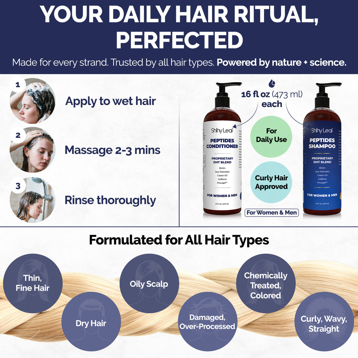 Peptide Shampoo & Conditioner Set for Hair Loss – Saw Palmetto, Caffeine & Biotin | Shiny Leaf 2×16 oz