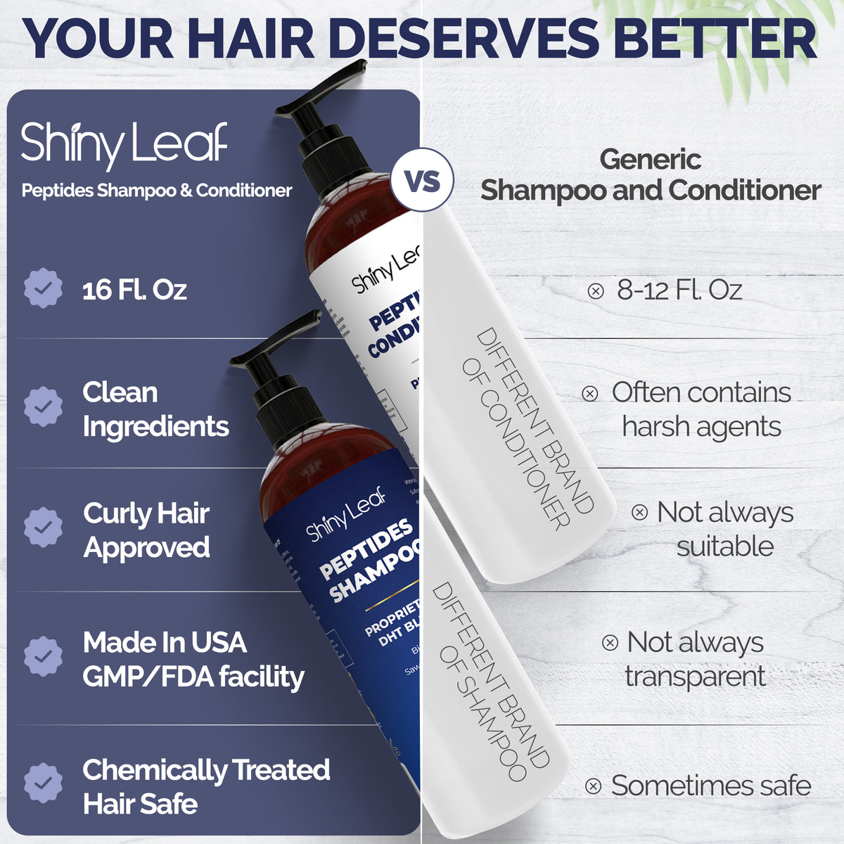 Peptide Shampoo & Conditioner Set for Hair Loss – Saw Palmetto, Caffeine & Biotin | Shiny Leaf 2×16 oz
