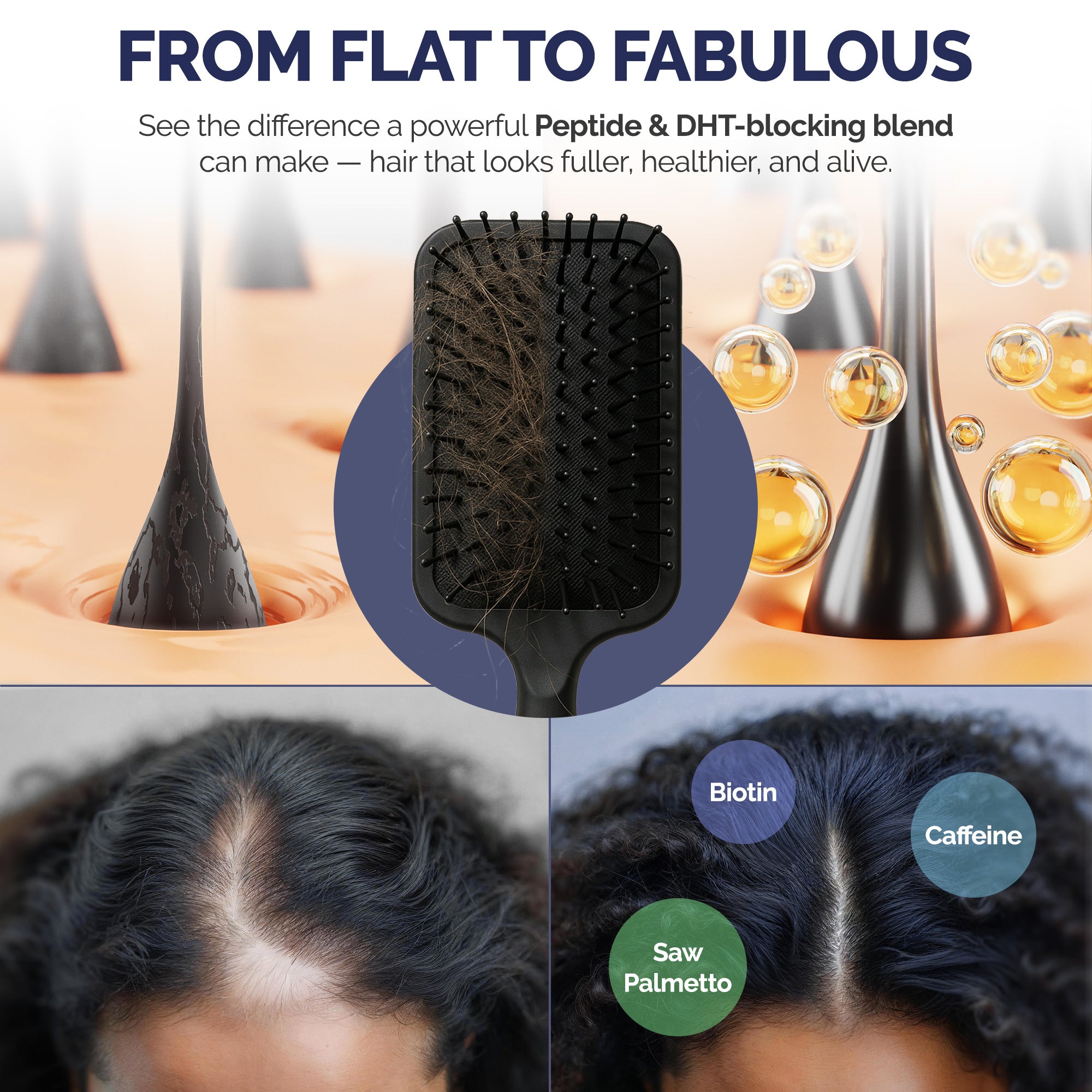 DHT Blocker & Peptide Shampoo Set - Anti Thinning Biotin Treatment with Caffeine & Saw Palmetto (16oz x 2)