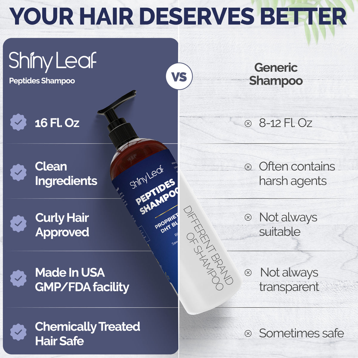 Peptide Shampoo for Hair Loss & Thinning Hair – Saw Palmetto, Caffeine & Biotin | Shiny Leaf 16 oz