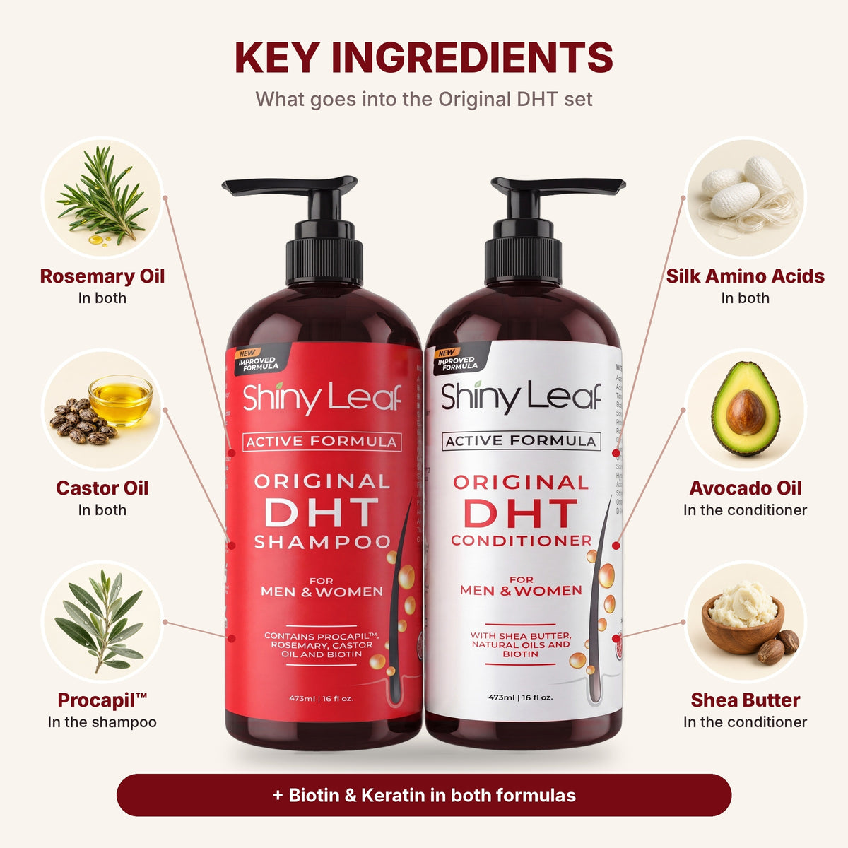 DHT Blocker Shampoo and Conditioner Set with Biotin (2 x 16 oz)